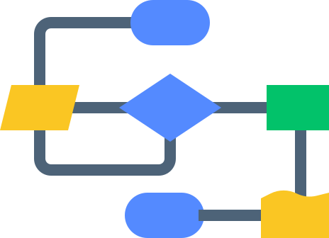 ZFL business flow language