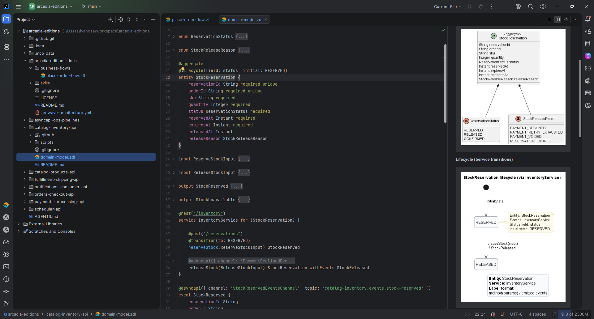 Domain model with aggregates, entities and lifecycle states