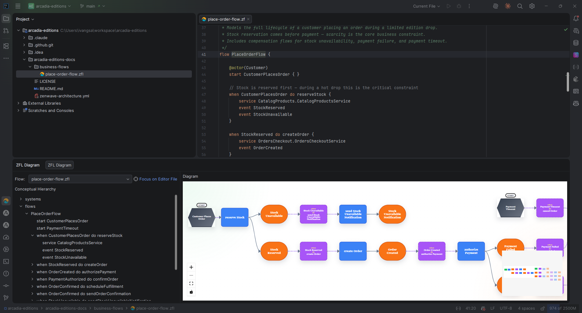 Business flow modeled from Event Storming sessions
