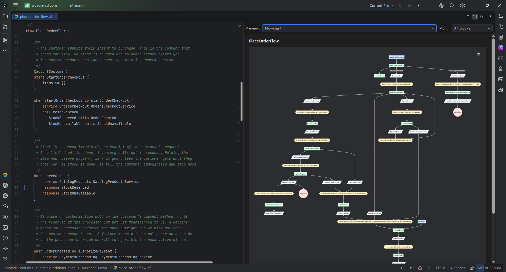 Flowchart visualization generated from ZFL