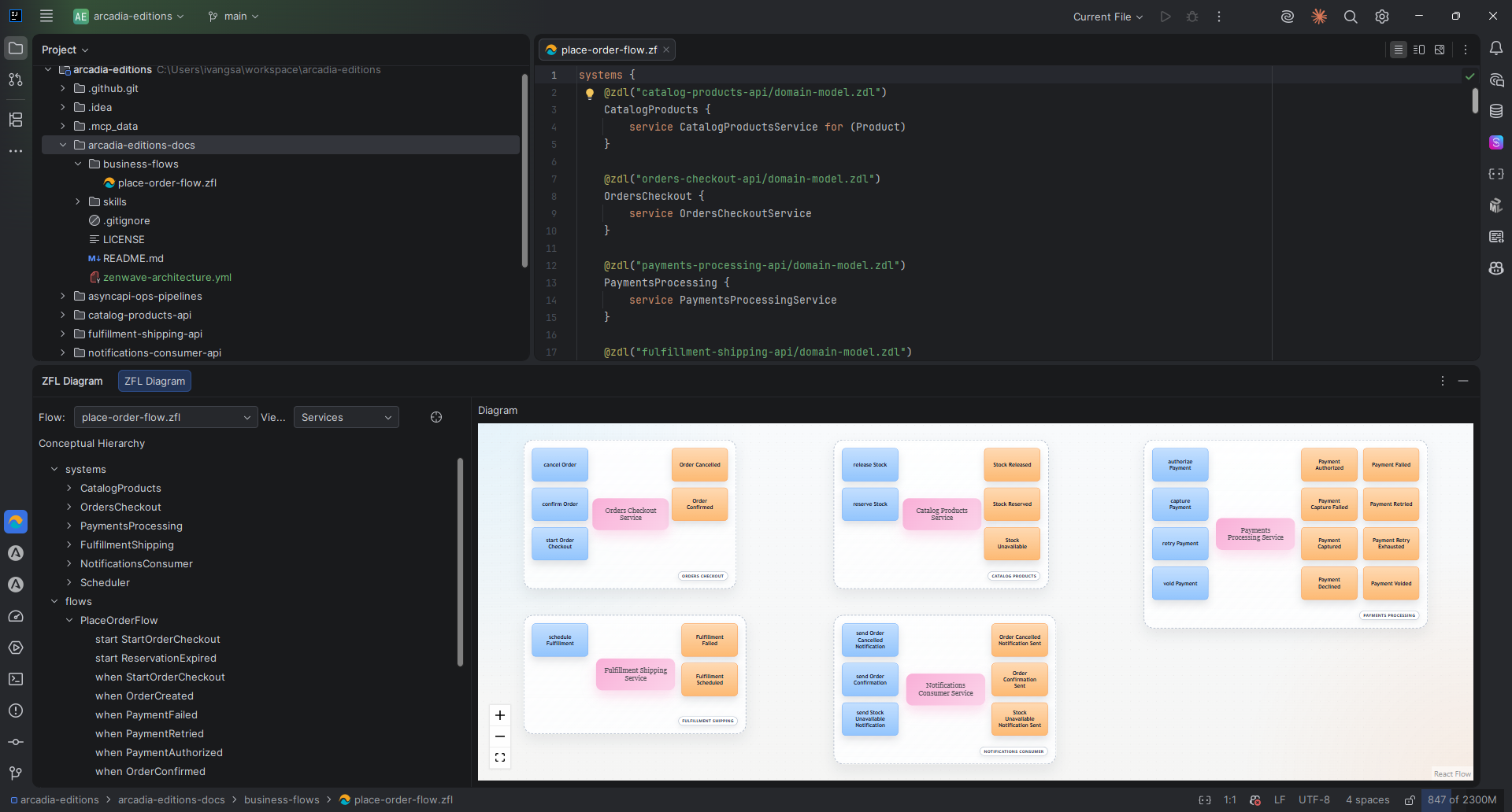 Systems map generated from a business flow