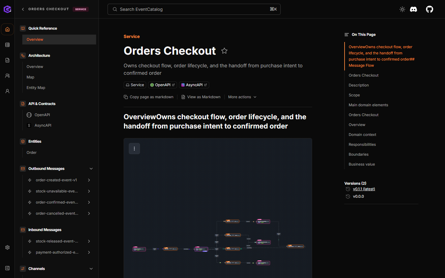 Generated Orders Checkout service page in the Arcadia EventCatalog