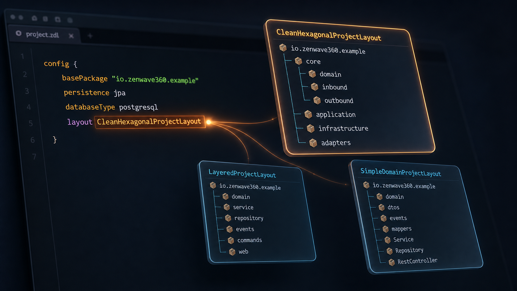 Same ZDL model, different project trees