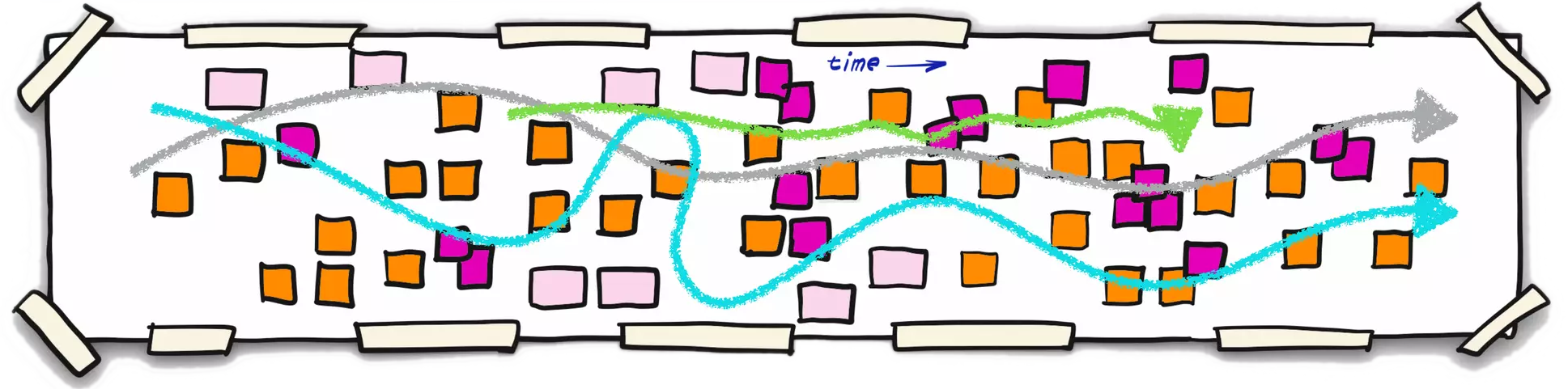 Big Picture EventStorming