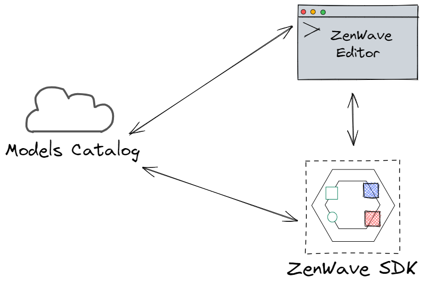 ZenWave360 Landscape